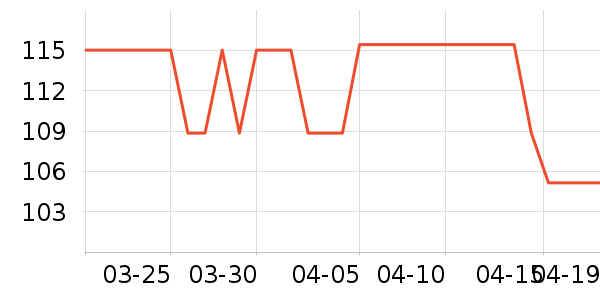 ����ţ��/��Ʒ��ʷ�۸�