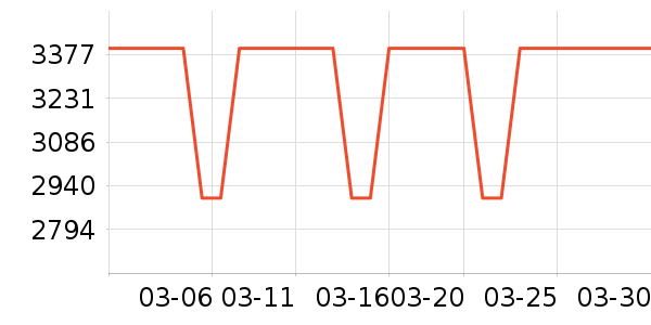 Sweetnight������ʷ�۸�