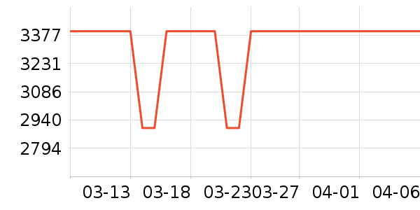 Sweetnight������ʷ�۸�