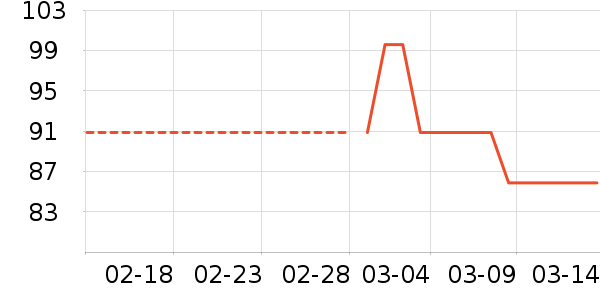 ����Ůʿ����Ь��ʷ�۸�