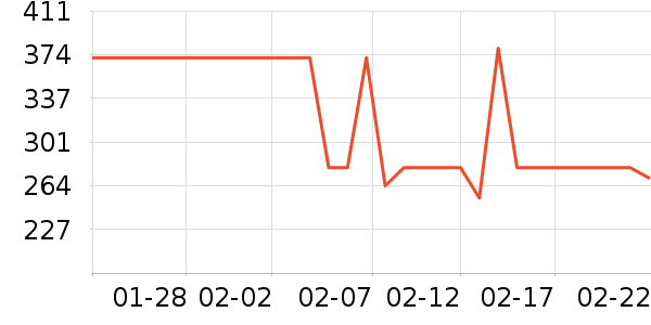 �Ÿ��Ůʽ������ʷ�۸�