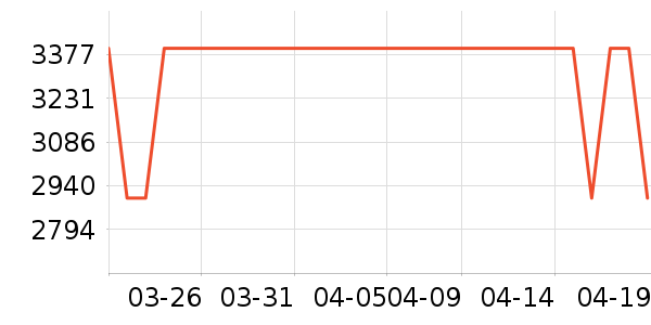 Sweetnight������ʷ�۸�