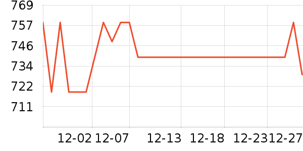 ����ɭɽ������Ӫ��������ʷ�۸�