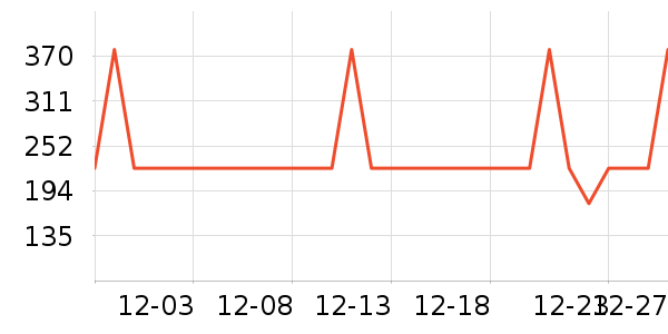 ��������ͨ���¼���ʷ�۸�