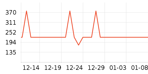 ��������ͨ���¼���ʷ�۸�