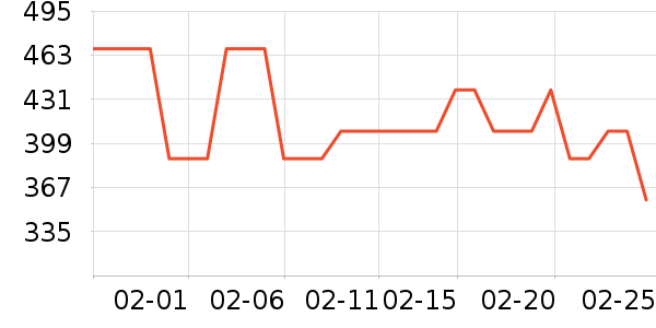 �������г���ʷ�۸�