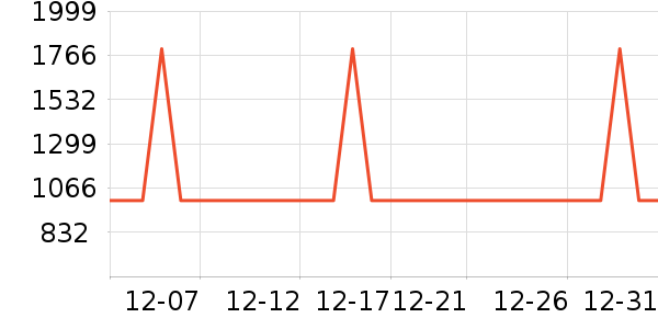 ��ͯ�Ҿ���ʷ�۸�