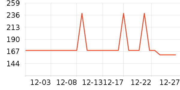 ѩ�з�Ůʽ���޷���ʷ�۸�