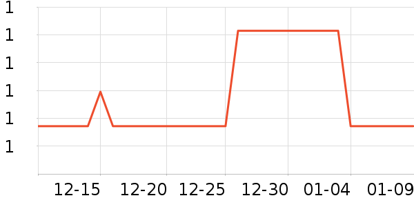 ��ɪ��ҵƷ��ʷ�۸�