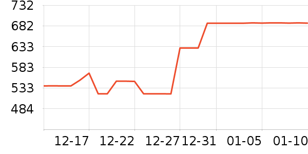 ���ⷻʱ������/����/������ʷ�۸�