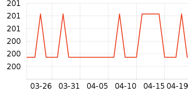 �Ź�������ʷ�۸�