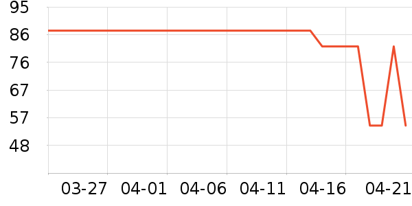 ��ϯ������/��ϯ��ʷ�۸�