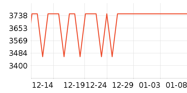 �������õ�����ʷ�۸�