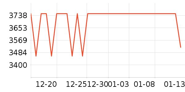 �������õ�����ʷ�۸�