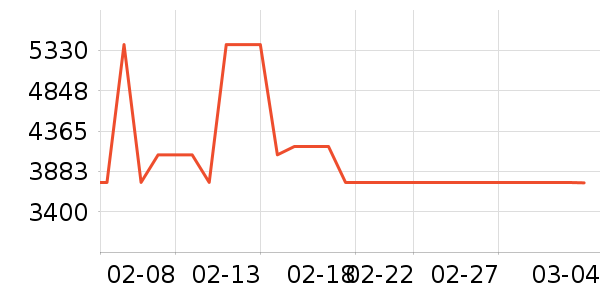 �������õ�����ʷ�۸�