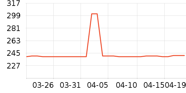 SAMEDREAM�輸��ʷ�۸�
