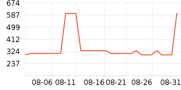 �޼������ʷ�۸�