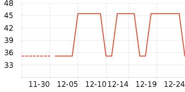 TOPTOY��Ϸ/��ͨ/����/IP�ܱ���ʷ�۸�