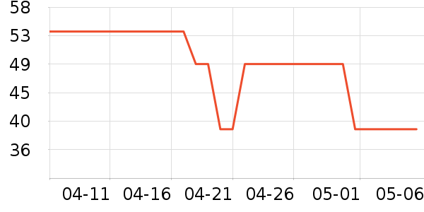 ��������������ʷ�۸�