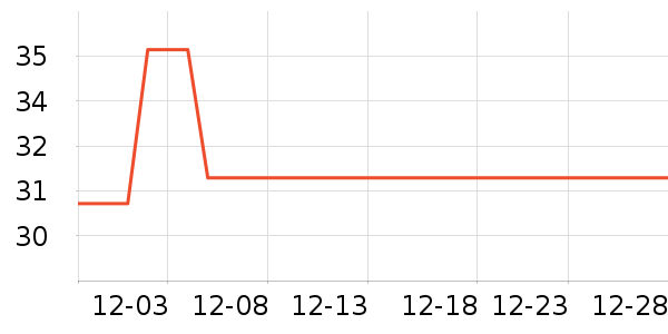 ����������ʷ�۸�