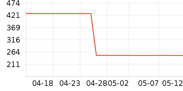 �ղ�����Ħ��/��Ħ����ʷ�۸�