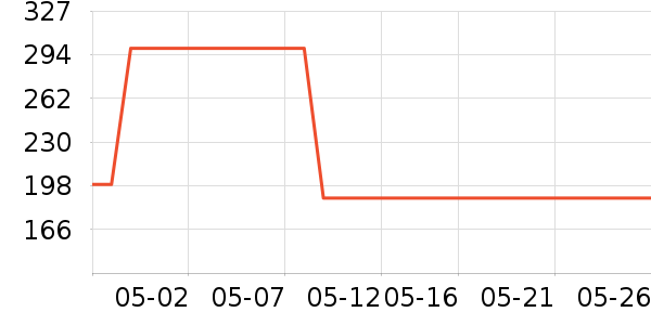 ����·����/è/���������ʷ�۸�