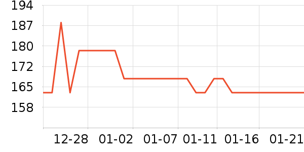 ����˹���Ѿ���ʷ�۸�