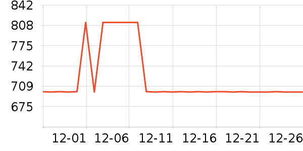 ȫ�Ѵ���ʷ�۸�