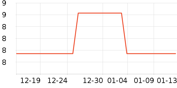 ��๤����ʷ�۸�