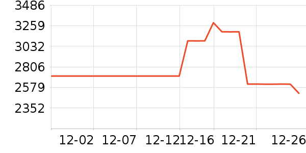 MLILY������ʷ�۸�