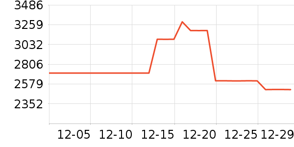 MLILY������ʷ�۸�