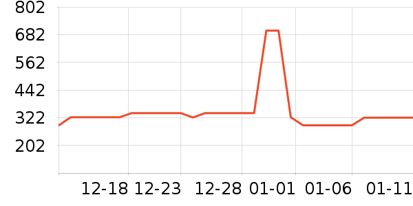 �����˶��п�/������ʷ�۸�