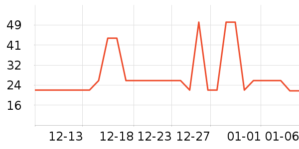 ��ά�Ž�������ʷ�۸�