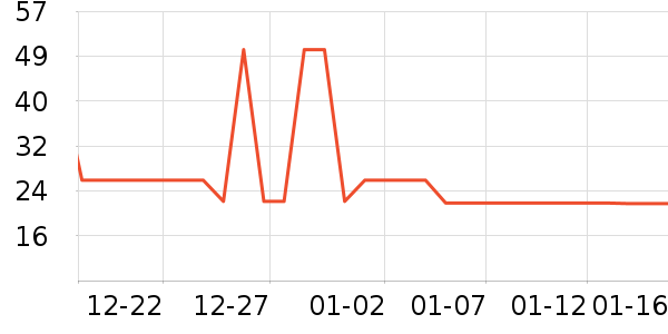 ��ά�Ž�������ʷ�۸�