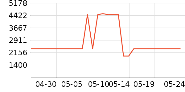 Hagaday��ͯ�Ҿ���ʷ�۸�