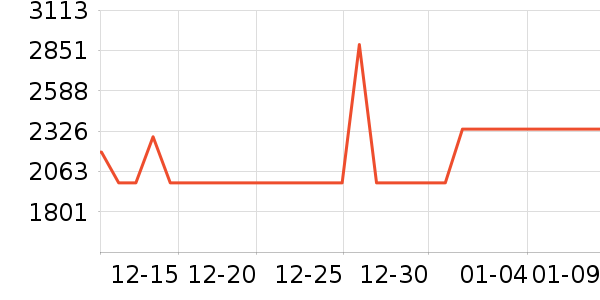 Hagaday��ͯ�Ҿ���ʷ�۸�