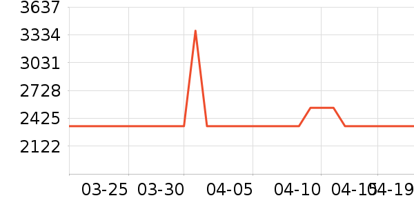 Hagaday��ͯ�Ҿ���ʷ�۸�