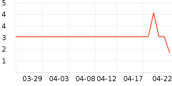 ����/������ʷ�۸�