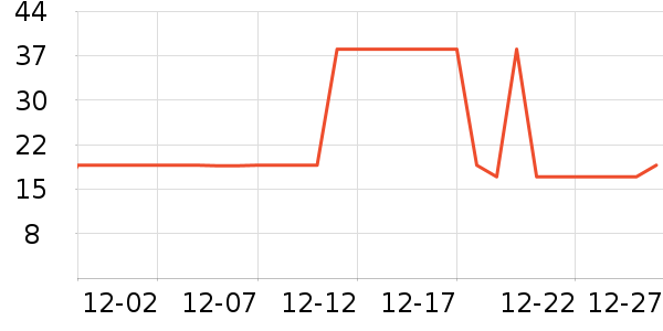 ��ֻ������/������ʷ�۸�