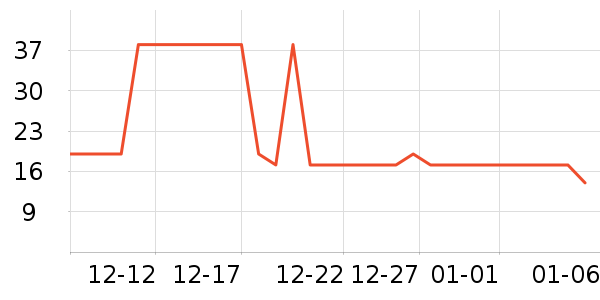 ��ֻ������/������ʷ�۸�