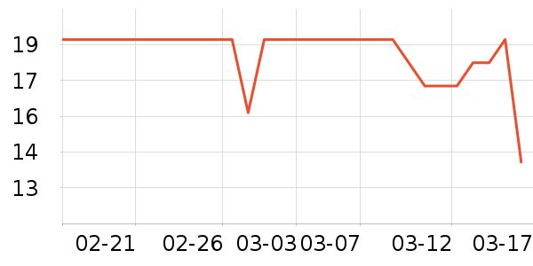 ��ֻ������/������ʷ�۸�