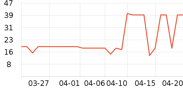 ��ֻ������/������ʷ�۸�