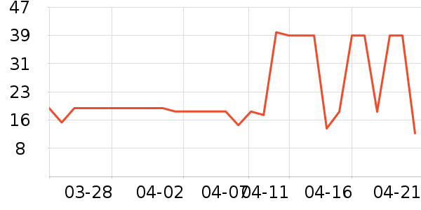 ��ֻ������/������ʷ�۸�