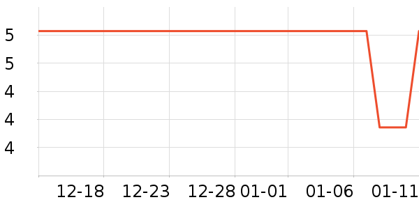 �Ź�������ʷ�۸�