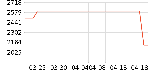 ��֥�緹����ʷ�۸�