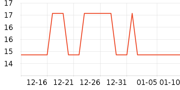 �Ź�������ʷ�۸�