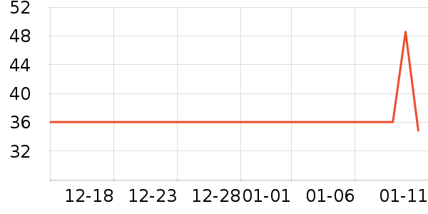 �ɵ�ŵ����Ӫ��������ʷ�۸�