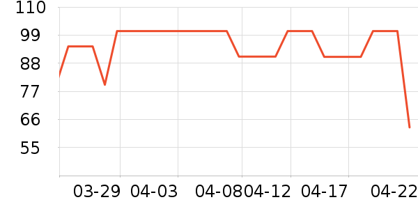 ����ʱ�ֱ���ʷ�۸�