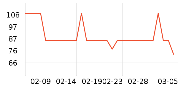 �������������ʷ�۸�