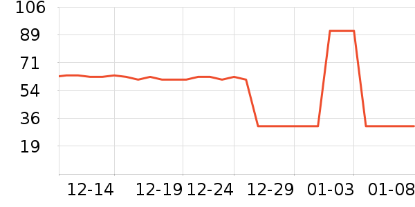 �������������ʷ�۸�